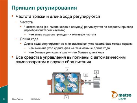 Воздействие колебаний и тряски на функционирование мобильного устройства