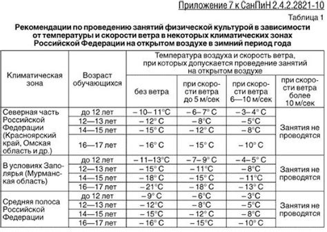 Воздействие на температурный режим