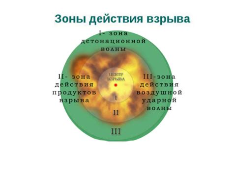 Воздействие сетки на воздушное потокообращение