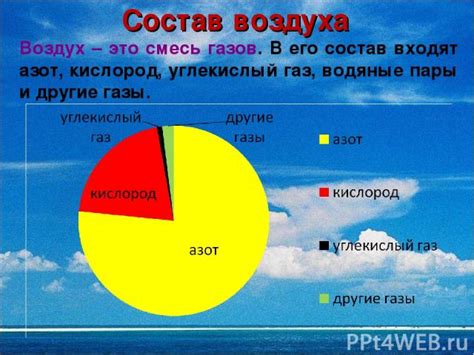 Воздух и газ: общая суть