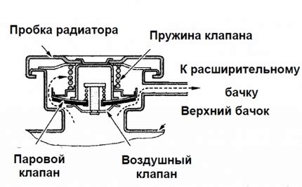 Воздушная пробка в батарейке