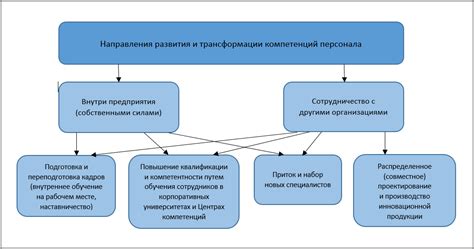 Возможности, которые пробуждаются в нас