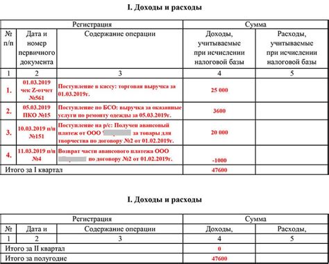 Возможности ведения книги доходов и расходов