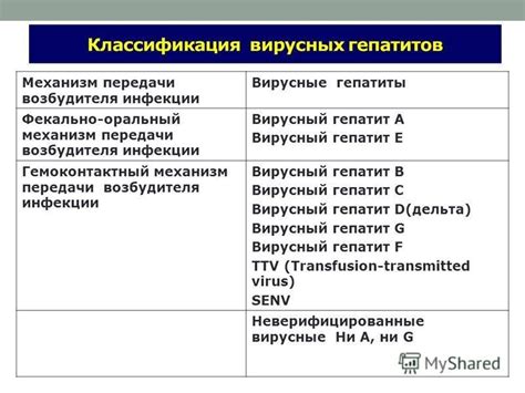 Возможности вирусов для передачи инфекций