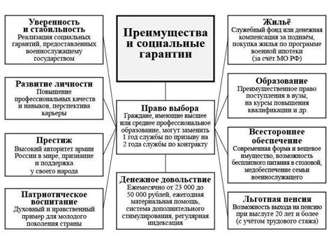 Возможности для профессионального роста после службы сержантом