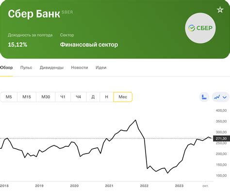 Возможности для роста акций Сбербанка и Газпрома