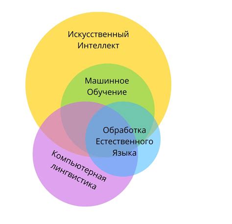 Возможности и ограничения компьютерной интерпретации