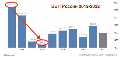 Возможности и ожидания открытия Зара в России в 2023 году