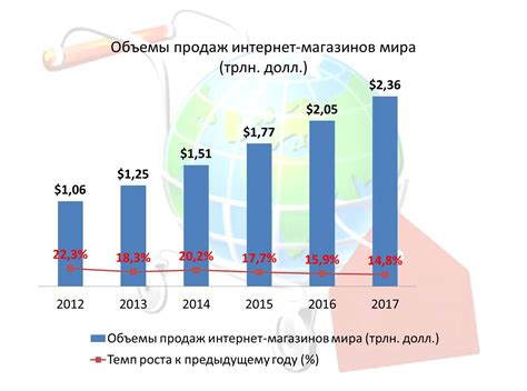 Возможности и перспективы торговли маслом на патенте