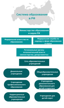 Возможности образования и развития