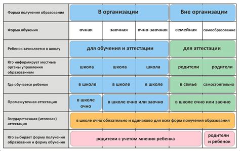 Возможности получения стипендии для студентов очно-заочной формы обучения