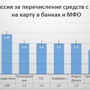 Возможности по переводу денег на стипендиальную карту