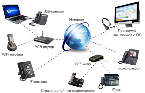 Возможности прокладки пассивной системы IP-телефонии