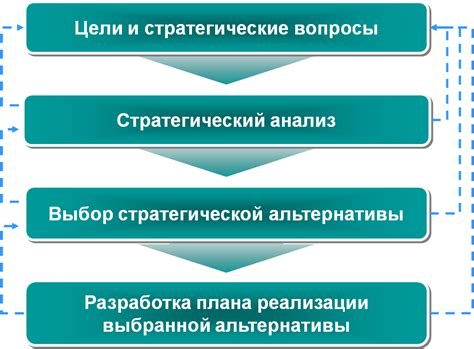 Возможности профессионального развития и эффективные стратегии