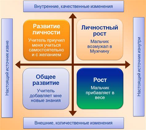 Возможности развития личности и духовного роста через сновидения, связанные с образом кошек