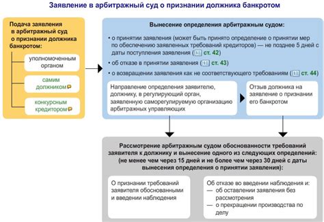 Возможности реализации гарантий кредитора при банкротстве юридического лица