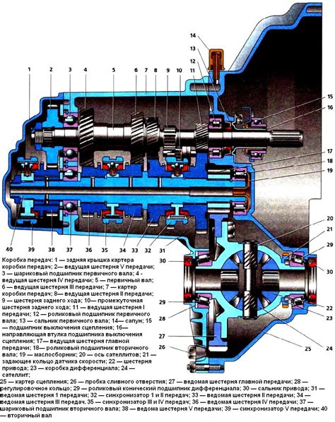 Возможности установки коробки от ВАЗ 2110 на ВАЗ 2114