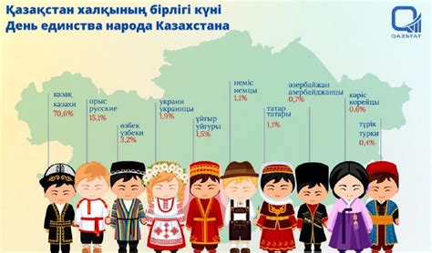 Возможность изменения национальности для иностранцев в Казахстане