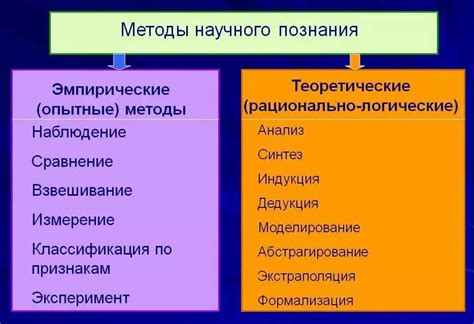 Возможность исследования