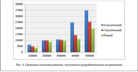 Возможность исследования окрестностей