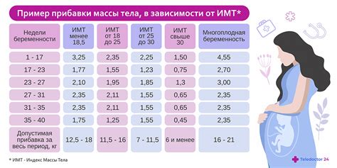 Возможность набора веса при приеме норколута