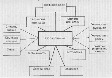 Возможность образования