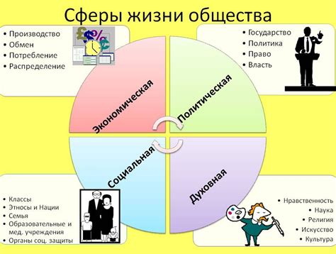 Возможность объединения различных сфер жизни