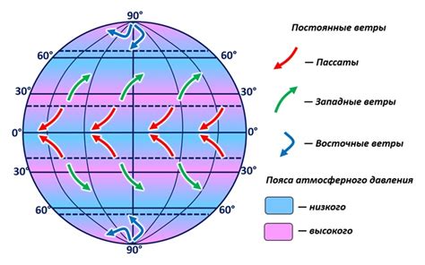 Возможность ощутить движение воздуха на коже