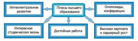 Возможность поступления в престижные учебные заведения