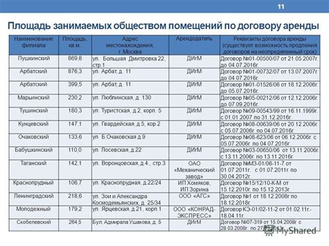 Возможность продления на неопределенный срок