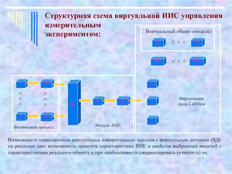 Возможность сравнить характеристики и отзывы