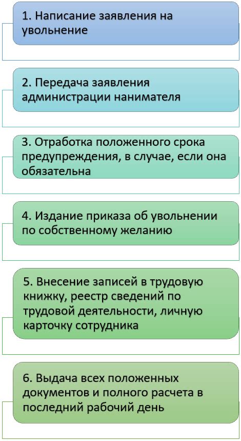 Возможность увольнения в отпуске