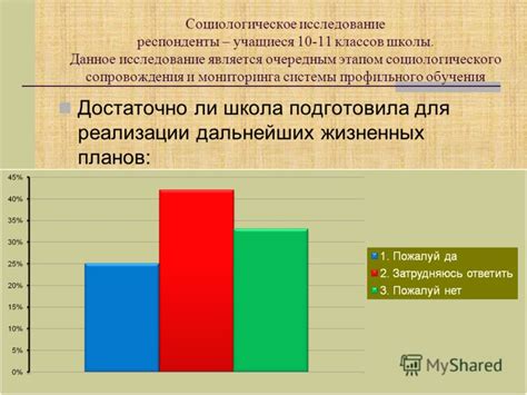 Возможно ли данное исследование достаточно точное?