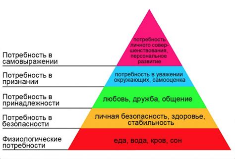 Возможно ли отказаться от удовлетворения потребностей?