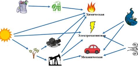 Возможно ли преобразование энергии в вещество?