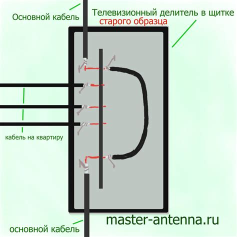 Возможные альтернативы общедомовой антенне