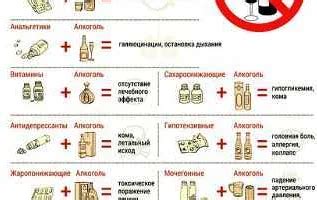 Возможные взаимодействия мелатонина и антидепрессантов