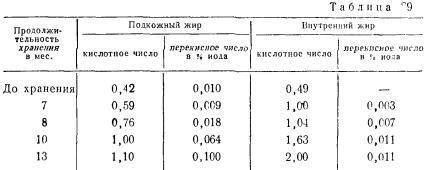 Возможные изменения при замораживании