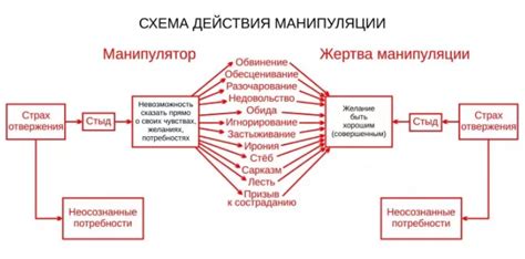 Возможные манипуляции с плачем