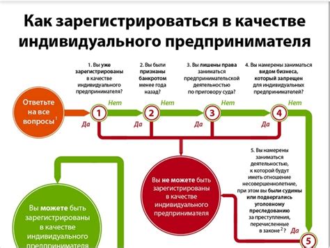 Возможные ограничения при регистрации в другом регионе