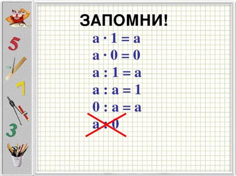 Возможные последствия деления на 0