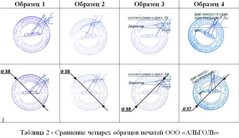 Возможные последствия отсутствия печати на бланке