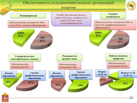 Возможные последствия пропуска диспансеризации