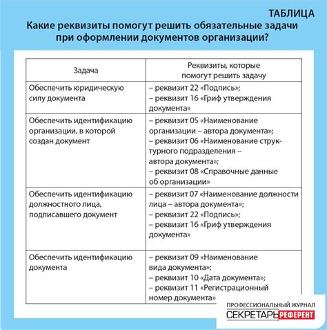 Возможные препятствия при оформлении документов