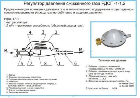 Возможные причины отпускания газа автомобилем