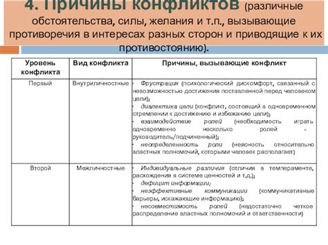 Возможные причины смешивания сторон