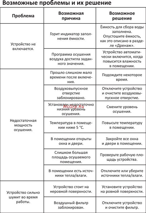 Возможные проблемы и их исправление