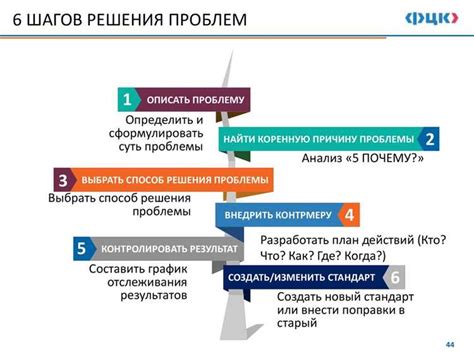 Возможные проблемы и поломки