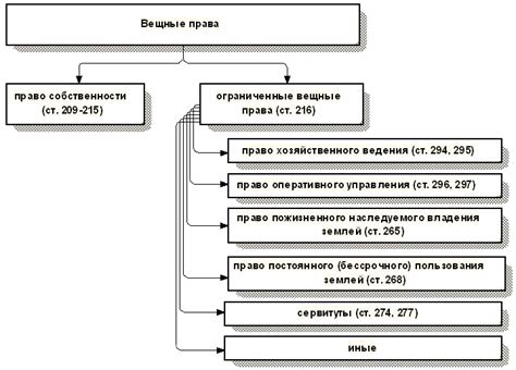 Возможные проблемы и способы их решения при передаче права собственности по доверенности