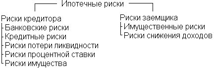 Возможные риски и сложности ипотечного кредитования